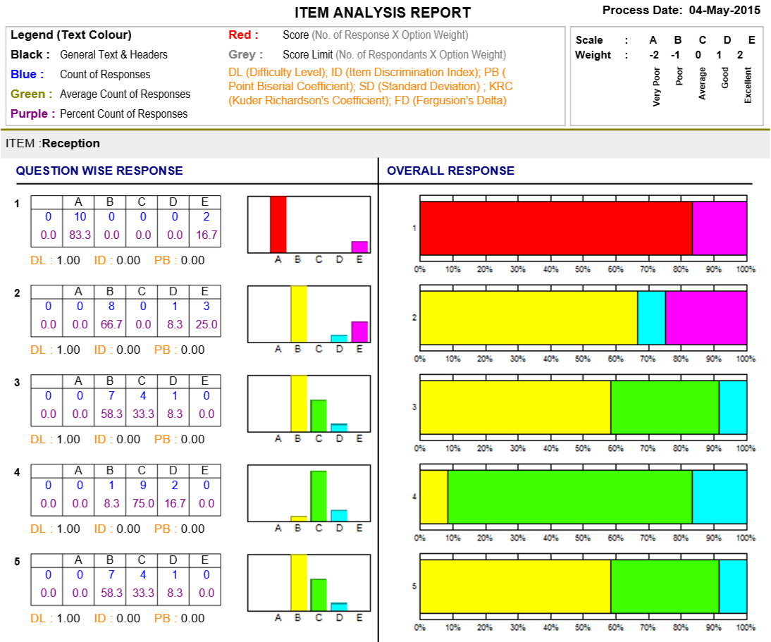 OMR Software for Survey and Analysis